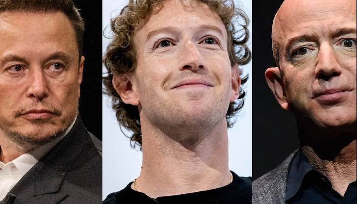 rischest men of world index