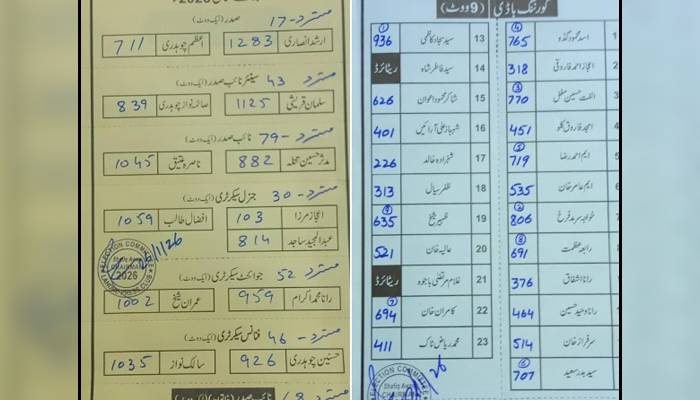 لاہور پریس کلب کے سالانہ انتخابات 2026میں جرنلسٹ گروپ کامیاب