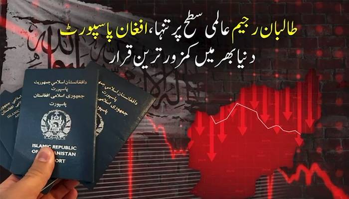 طالبان رجیم عالمی تنہائی کاشکار،افغان پاسپورٹ دنیابھرمیں کمزورترین  قرار
