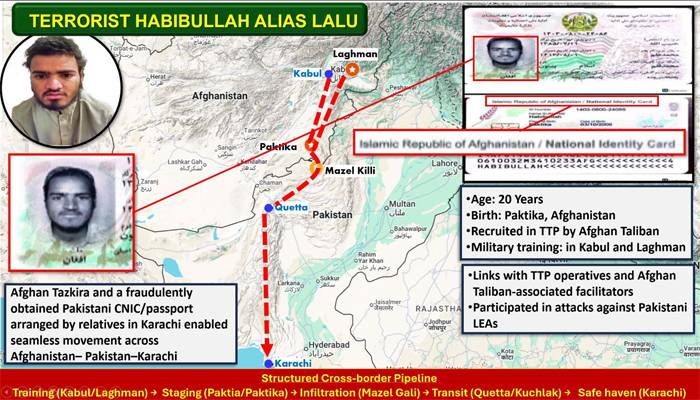 افغان طالبان سے وابستہ دہشت گرد گرفتار، سرحد پار دہشت گردی کا نیٹ ورک بے نقاب